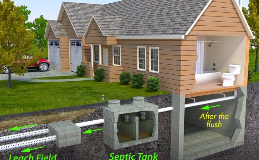 How Does A Septic System Work?